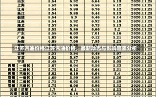 江苏汽油价格江苏汽油价格，最新动态与影响因素分析