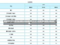 西安交大2016各专业录取分数线西安交大2016年各专业录取分数线详解