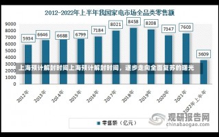 上海预计解封时间上海预计解封时间，逐步走向全面复苏的曙光