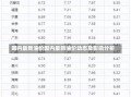 国内最新油价国内最新油价动态及影响分析