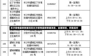 长沙疫情最新数据消息长沙疫情最新数据消息，全面防控，积极应对