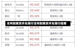 沧州到南京开车限行沧州到南京开车限行指南