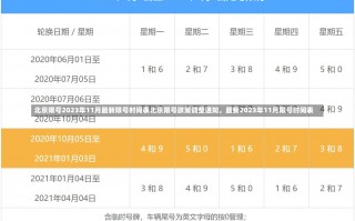 北京限号2023年11月最新限号时间表北京限号政策调整通知，最新2023年11月限号时间表