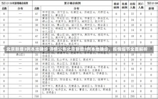 北京新增3例本地确诊 详情公布北京新增3例本地确诊，疫情细节全面解析