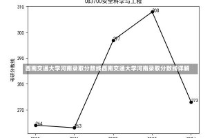 西南交通大学河南录取分数线西南交通大学河南录取分数线详解