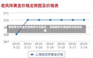 老凤祥今日金价老凤祥今日金价，深度解析市场趋势与投资价值