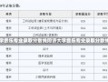 同济大学音乐专业录取分数线同济大学音乐专业录取分数线详解