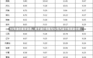 92号油价最新动态，关于油价调整与92号汽油价格变动分析