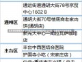 北京本轮疫情涉及12个区北京本轮疫情涉及12个区，全面应对与防控措施