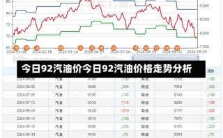 今日92汽油价今日92汽油价格走势分析