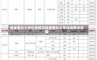 福建医科大学住宿情况福建医科大学住宿情况详解