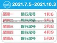 石家庄限行2023年12月最新限号石家庄限行政策，2023年12月最新限号信息详解