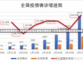 本次疫情有病例五一就出现症状本次疫情中病例五一出现症状的深度分析与观察