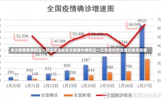 本次疫情有病例五一就出现症状本次疫情中病例五一出现症状的深度分析与观察