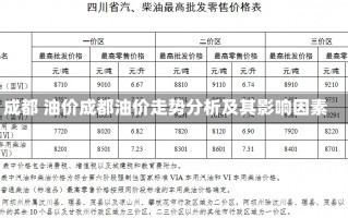 成都 油价成都油价走势分析及其影响因素