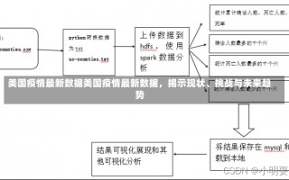 美国疫情最新数据美国疫情最新数据，揭示现状、挑战与未来趋势