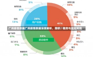 广州疫情数据广州疫情数据深度解析，现状、趋势与应对策略