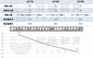 南师大学费多少南师大学费多少？详解南师大收费情况