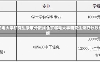 北京邮电大学研究生录取分数线北京邮电大学研究生录取分数线详解