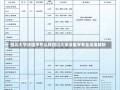 四川大学法医学怎么样四川大学法医学专业深度解析