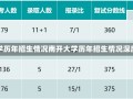 南开大学历年招生情况南开大学历年招生情况深度解析