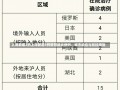 上海新增3例上海新增3例新冠肺炎病例，城市响应与防控措施