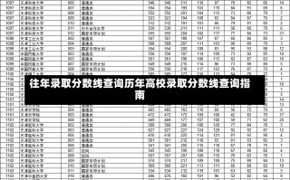 往年录取分数线查询历年高校录取分数线查询指南