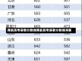 南航高考录取分数线南航高考录取分数线详解