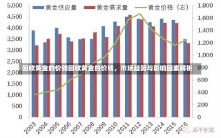 回收黄金的价钱回收黄金的价钱，市场趋势与影响因素解析