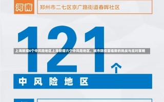 上海新增6个中风险地区上海新增六个中风险地区，城市防疫面临新的挑战与应对策略