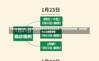 深圳本轮疫情出现一起家庭聚集性疫情深圳本轮疫情出现一起家庭聚集性疫情，防控措施与公众责任并重