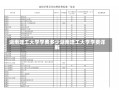 湖南理工大学学费多少湖南理工大学学费详解