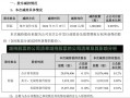 减持股票的公司清单减持股票的公司清单及其影响分析