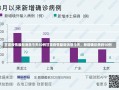 甘肃疫情最新消息今天50例甘肃疫情最新消息今天，新增确诊病例50例