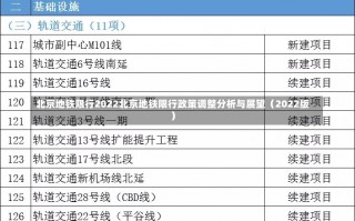 北京地铁限行2022北京地铁限行政策调整分析与展望（2022版）