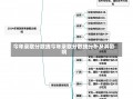 今年录取分数线今年录取分数线分析及其影响