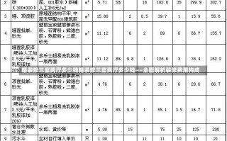 精装修三室两厅多少钱精装修三室两厅多少钱——全面解析装修费用构成