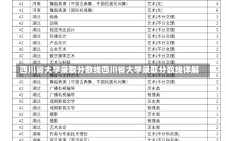 四川省大学录取分数线四川省大学录取分数线详解