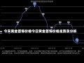 今天黄金首饰价格今日黄金首饰价格走势及分析