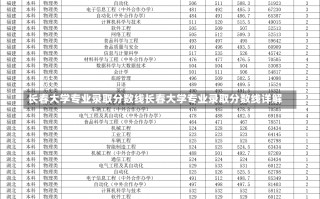 长春大学专业录取分数线长春大学专业录取分数线详解