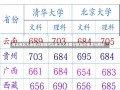 河北省北大录取分数线河北省北大录取分数线的探索与解析