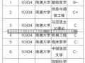 学校宣传南通大学探索南通大学，一所卓越学府的多维魅力