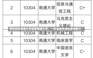 学校宣传南通大学探索南通大学，一所卓越学府的多维魅力