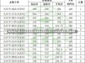 曲阜师范大学2016专业录取分数线曲阜师范大学2016年专业录取分数线详解