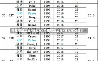 英雄联盟历届s赛冠军/英雄联盟历届s赛冠军及选手