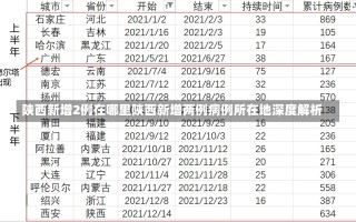 陕西新增2例在哪里陕西新增两例病例所在地深度解析