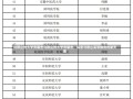 马鞍山的大学有哪些马鞍山的大学有哪些，探索马鞍山高等教育的新天地