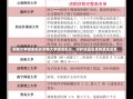 济南大学保安处长济南大学保安处长，守护校园安全的坚实后盾