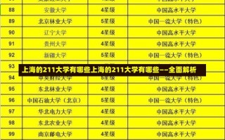 上海的211大学有哪些上海的211大学有哪些——全面解析