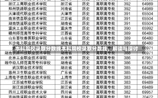 本科院校录取分数线本科院校录取分数线，解读与探讨